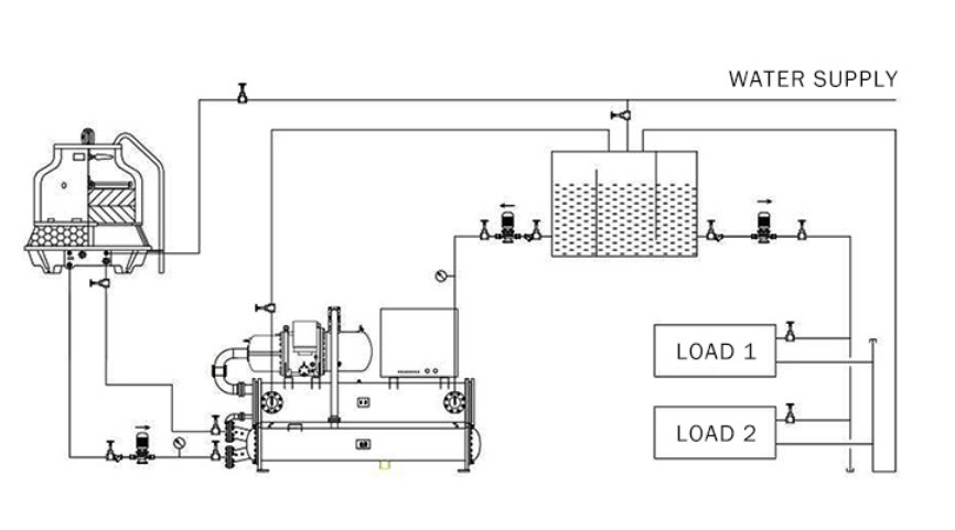 water-cooled screw chiller working principle